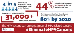 Infographic accompanying the for the UACC #EliminateHPVCancers press release